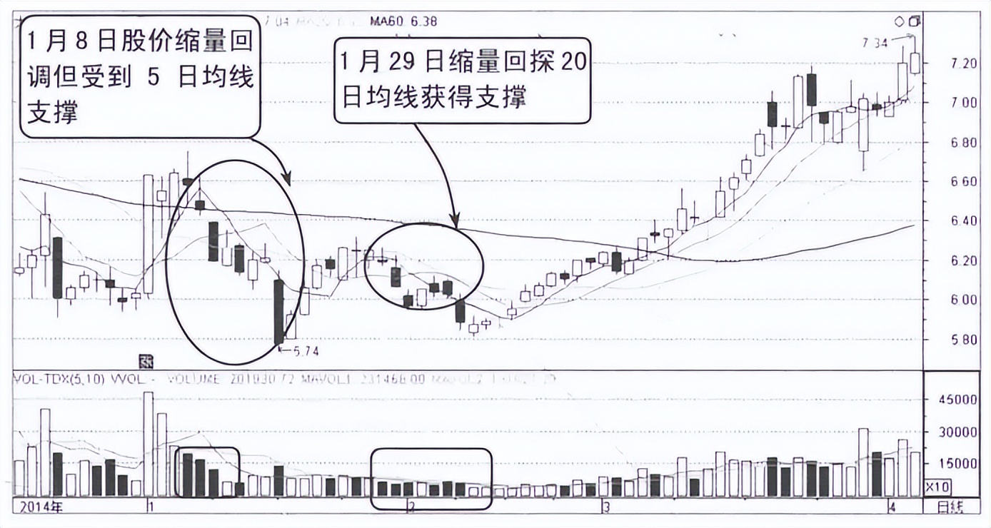 寫給正在虧損的散戶:但凡“成交量”出現以下信號,大概率直線拉升
