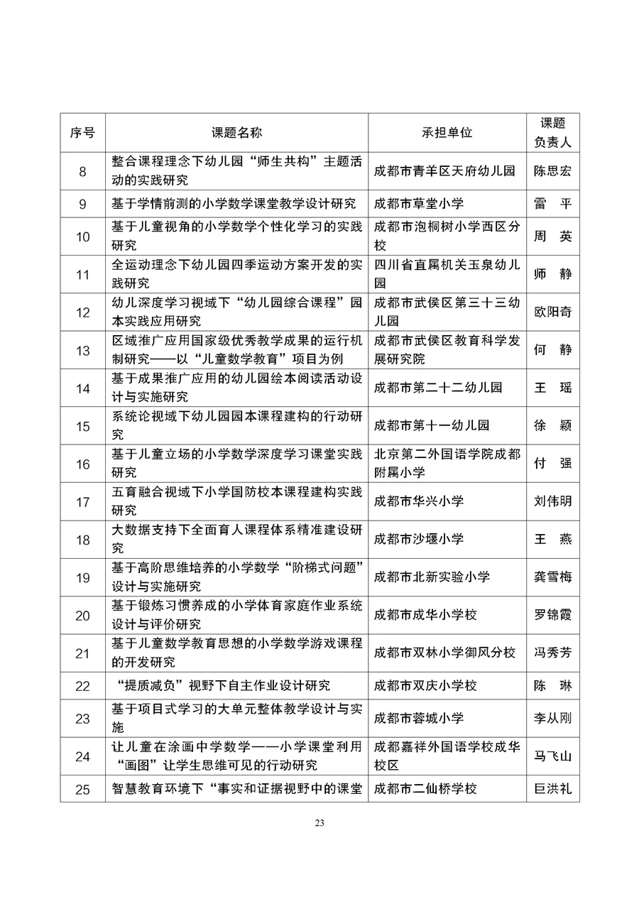 与职业教育有关！成都市2021年度教育科研规划课题拟立项名单公示