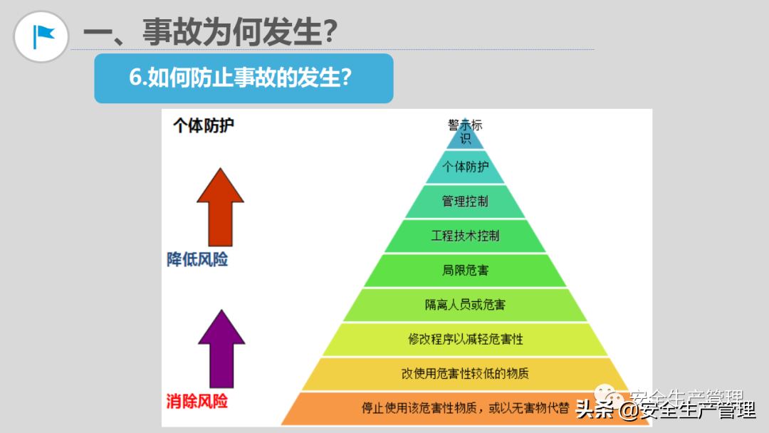 现场安全隐患排查图解（105页）