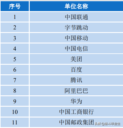 北京邮电大学是985还是211（北邮2021就业情况出炉）