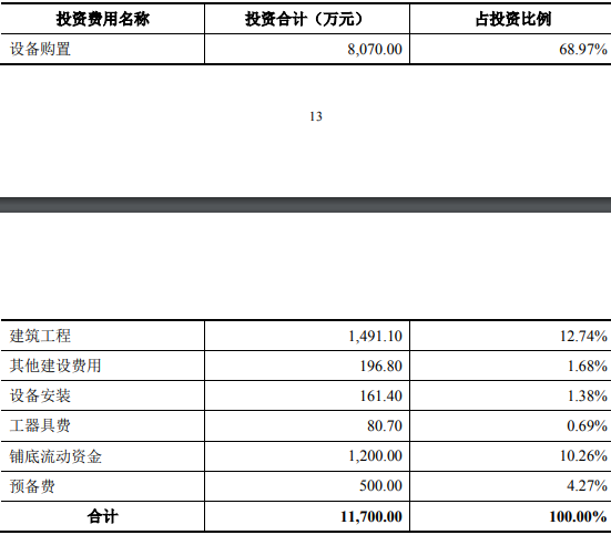 复杂刀具产业链强链补链赋能提升技术改造项目可行性分析报告