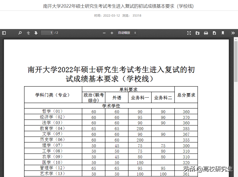 南开大学2022考研校线公布，学硕和专硕全面上涨，教育学暴涨48分