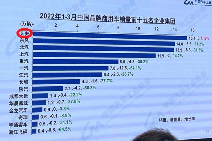 国产品牌Top15排名出炉，上汽一马当先，奇瑞潜力十足？