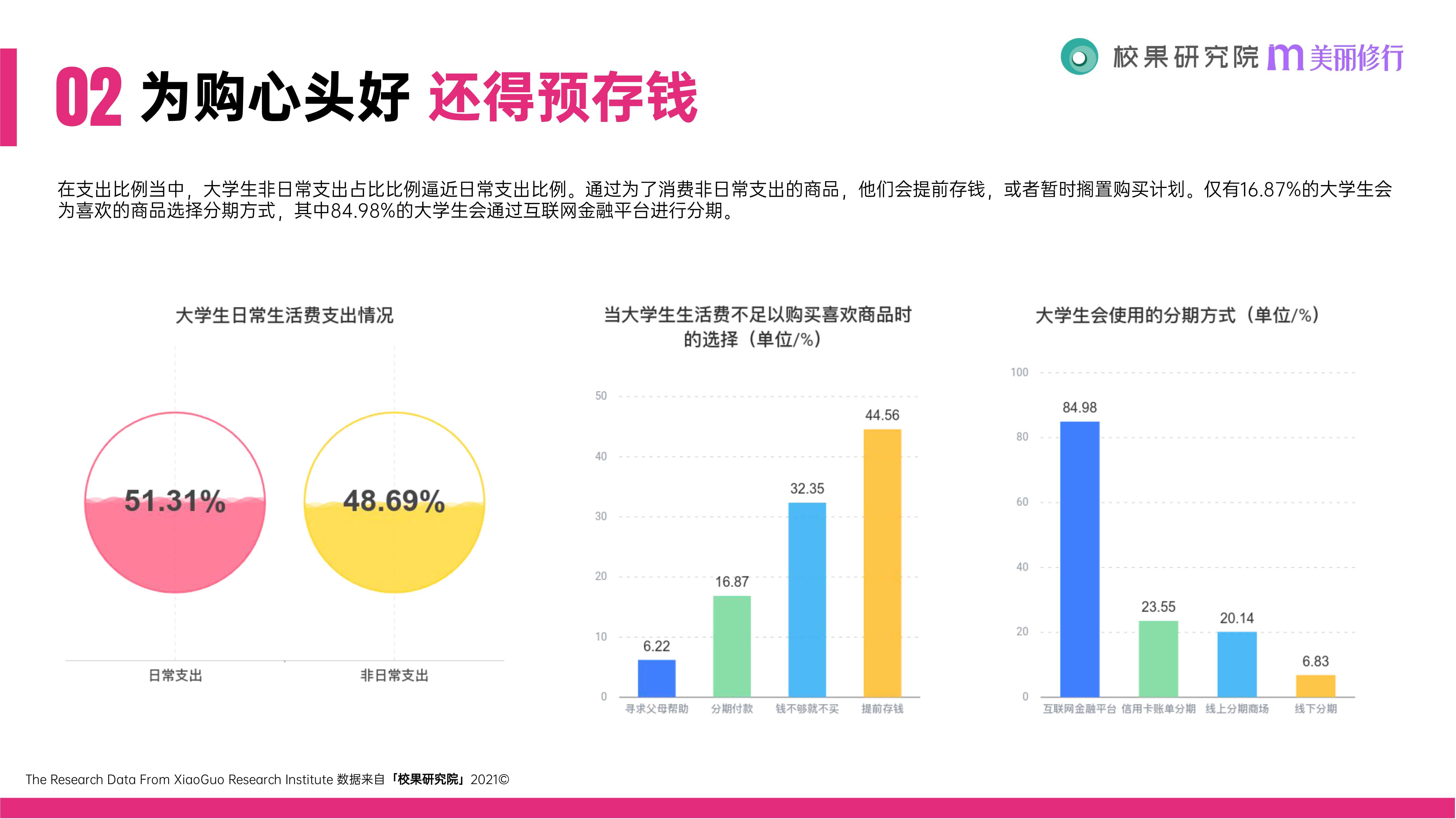 2021大学生消费行为洞察报告（51页）