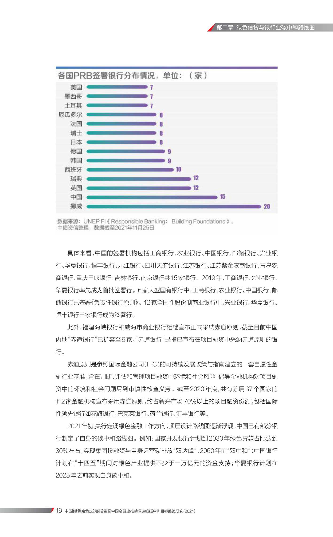 中国绿色金融发展报告（87页）