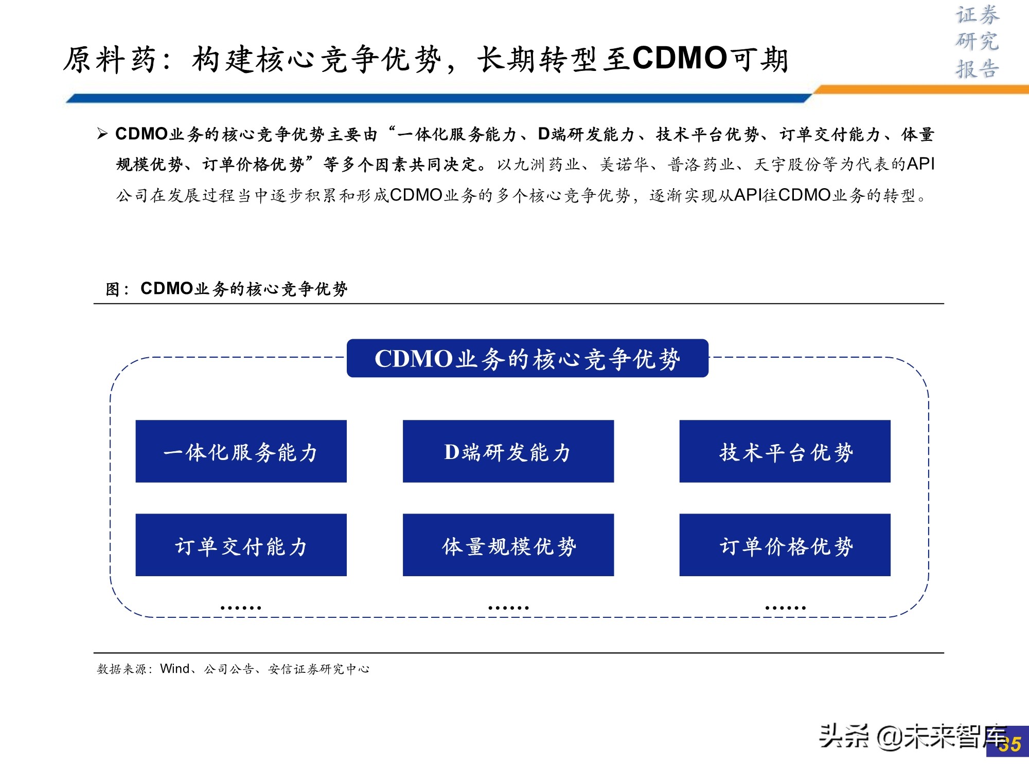 医药行业研究及2022年投资策略：此消彼长或贯穿全年