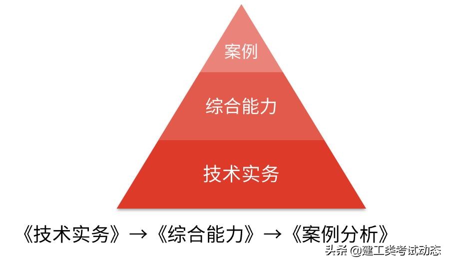 注册消防工程师难度（2022消防工程师考试时间）