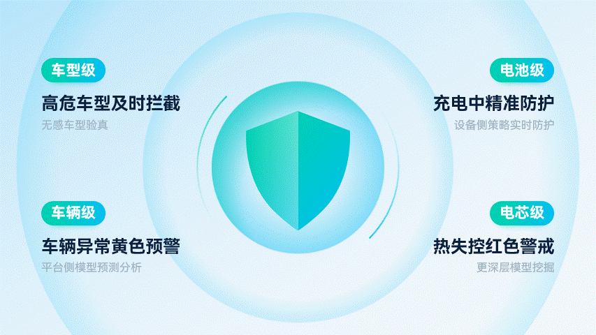 这份汽车市场的直播电商报告PPT，只用一个大红色就做了一套！绝
