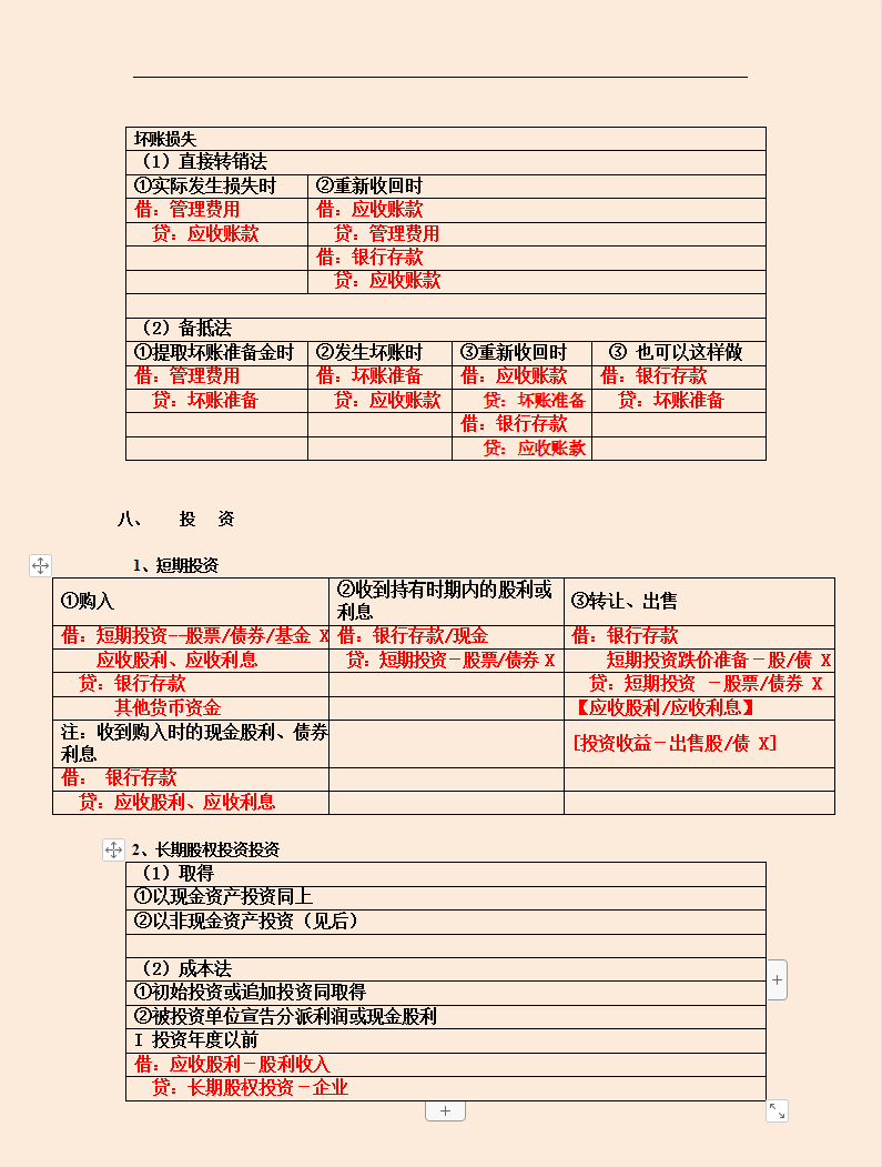 熬夜整理了27页基础会计分录汇总＋科目顺口溜，好记又好用