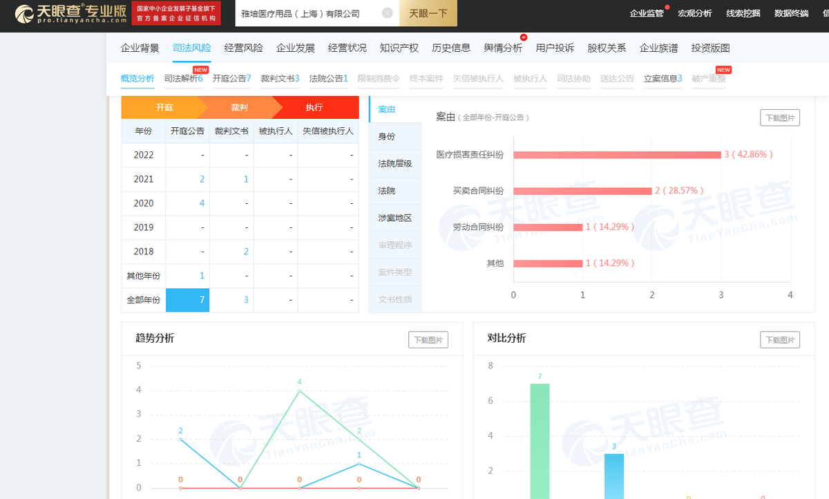 特医食品：圣元、飞鹤们与雀巢、美赞臣们的中场战事