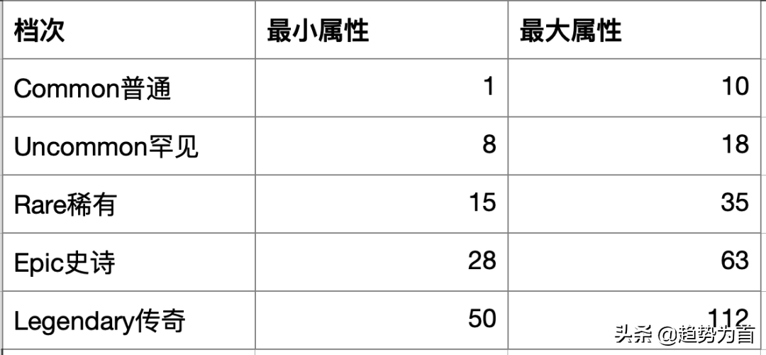 STEPN：跑步就能赚钱？——Move to Earn新玩法