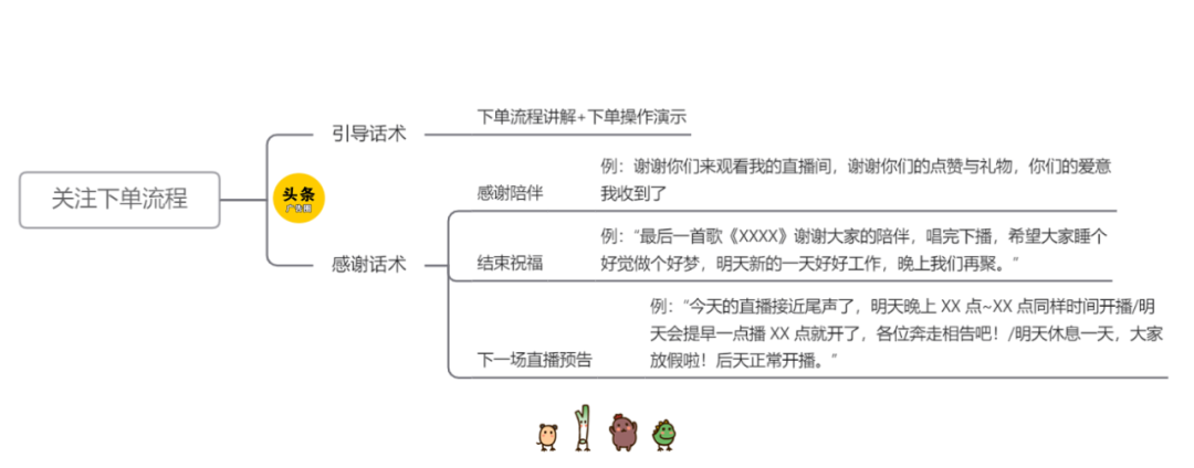 直播间整套流程话术文案