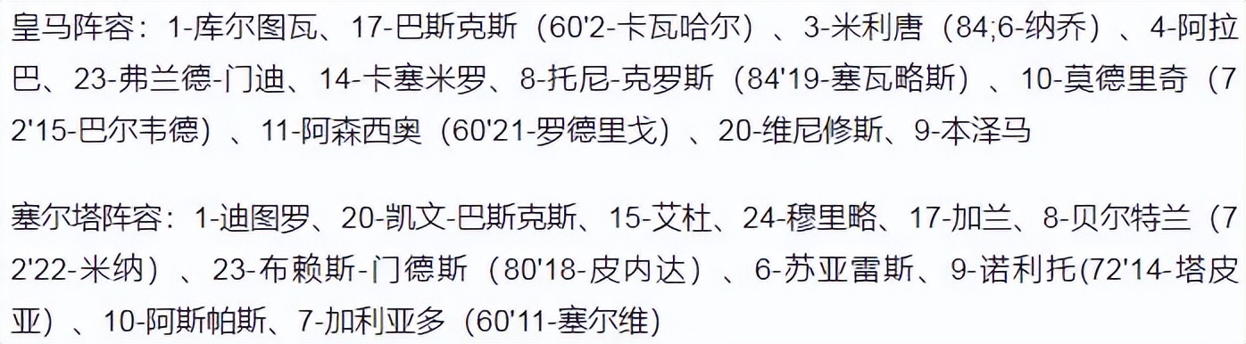 阿拉巴本赛季西甲已完成141次带球(西甲-本泽马三罚点球梅开二度 皇马2-1塞尔塔继续领跑)