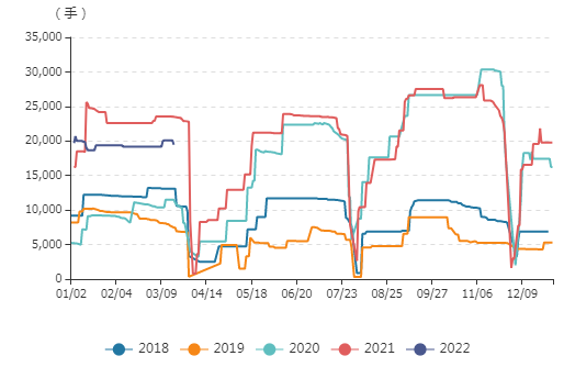 牛钱豆粕日报2022.3.22