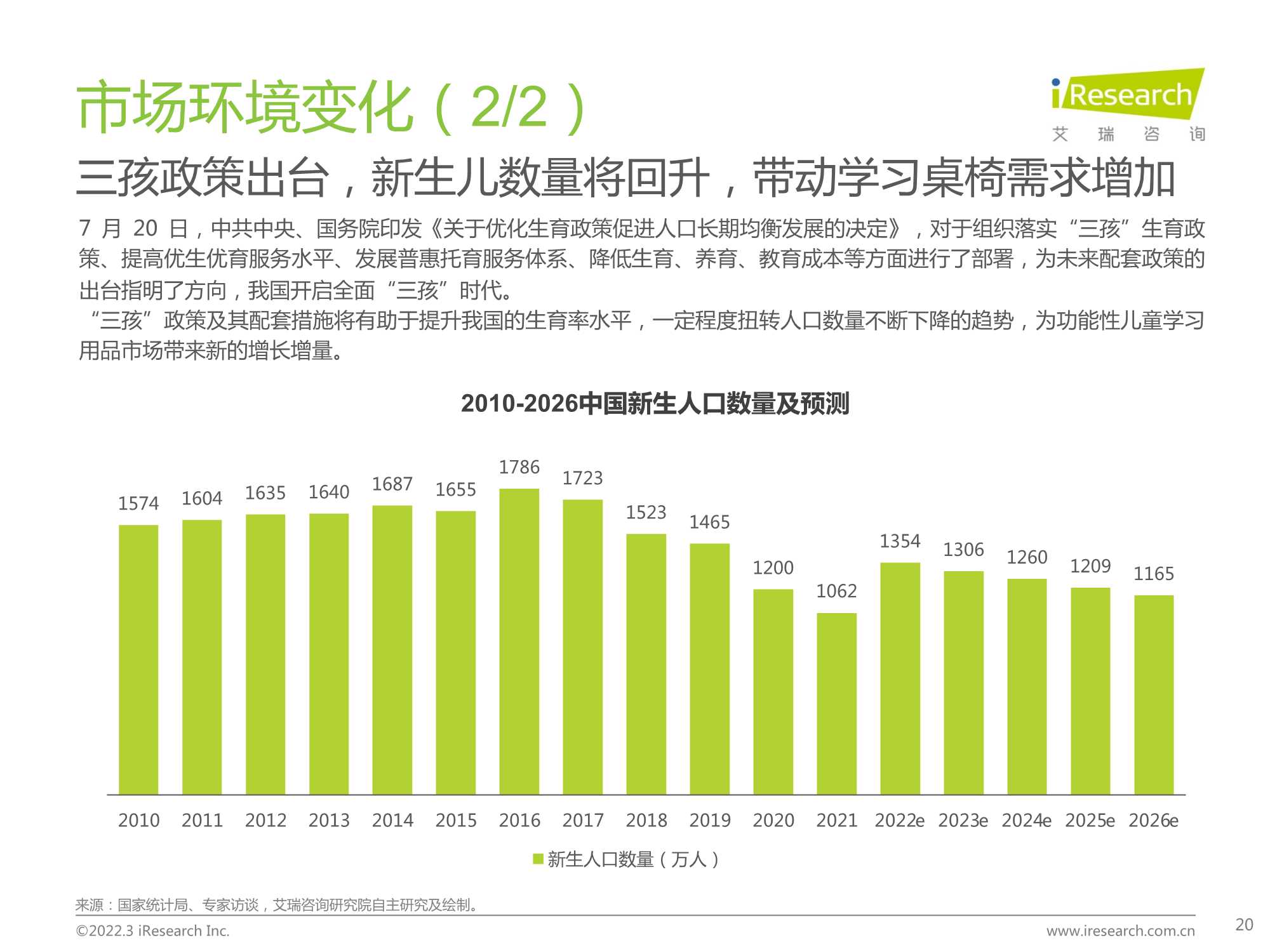 中国功能性儿童学习用品行业趋势洞察报告