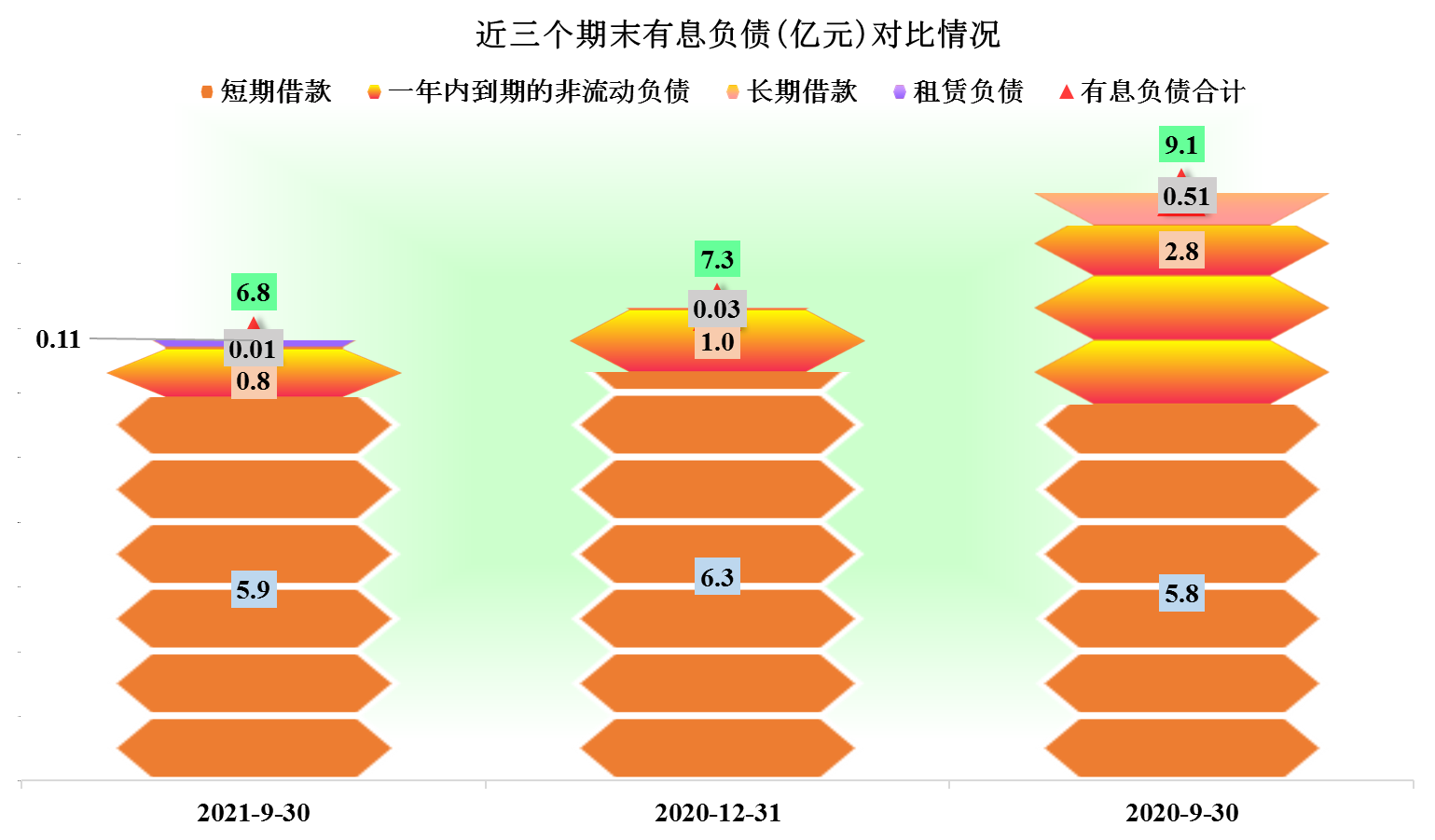 因恒大商票而中招的嘉寓股份2021年前三季度经营如何？