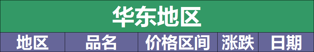 最新4月4日不锈钢基地报价参考价格汇总（附不锈钢价格表）