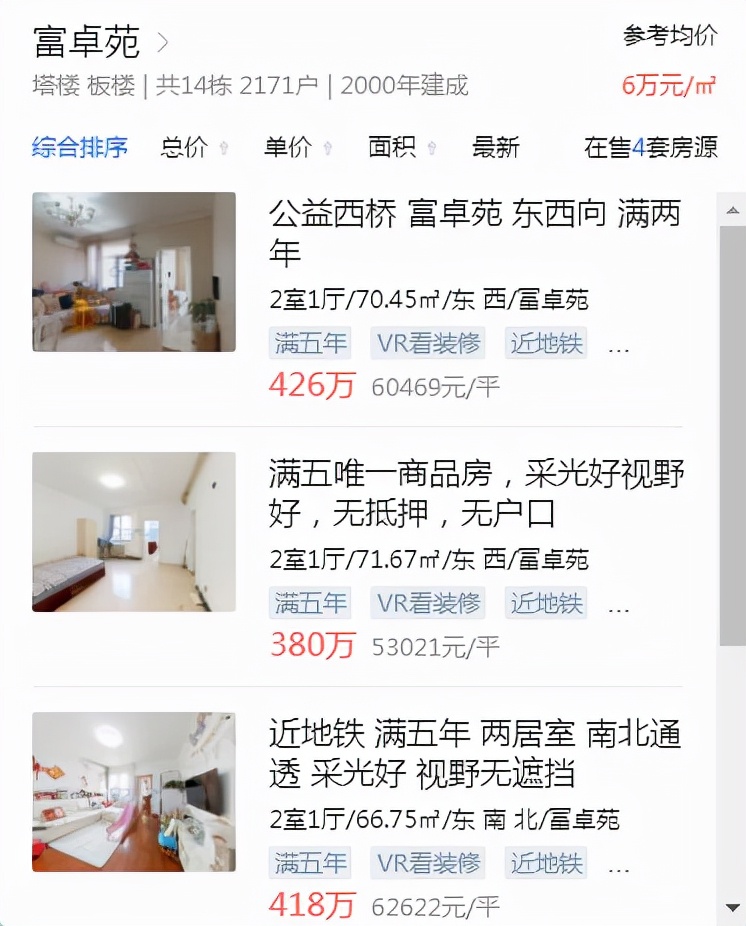 北京买房 | 总价450万左右，这些区域及小区很不错