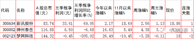 周四A股重要投资参考