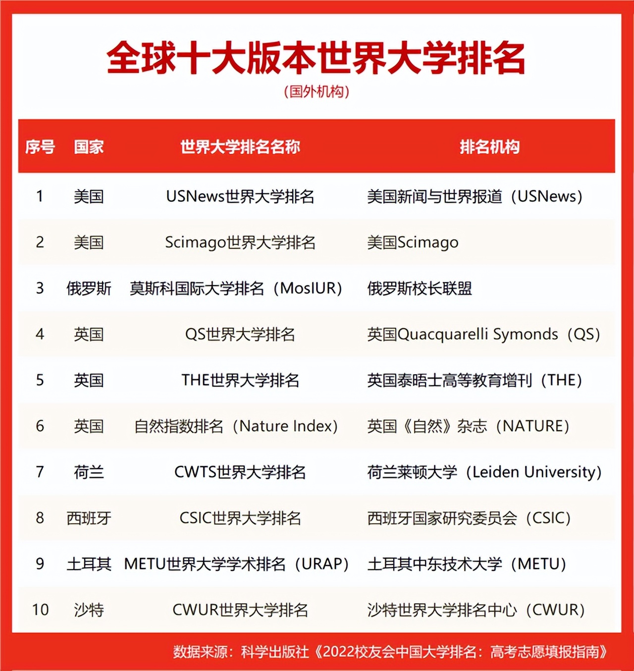 河北大学排名2021最新排名(2022世界十大大学排名河北省大学世界排名)-第3张图片-专升本网