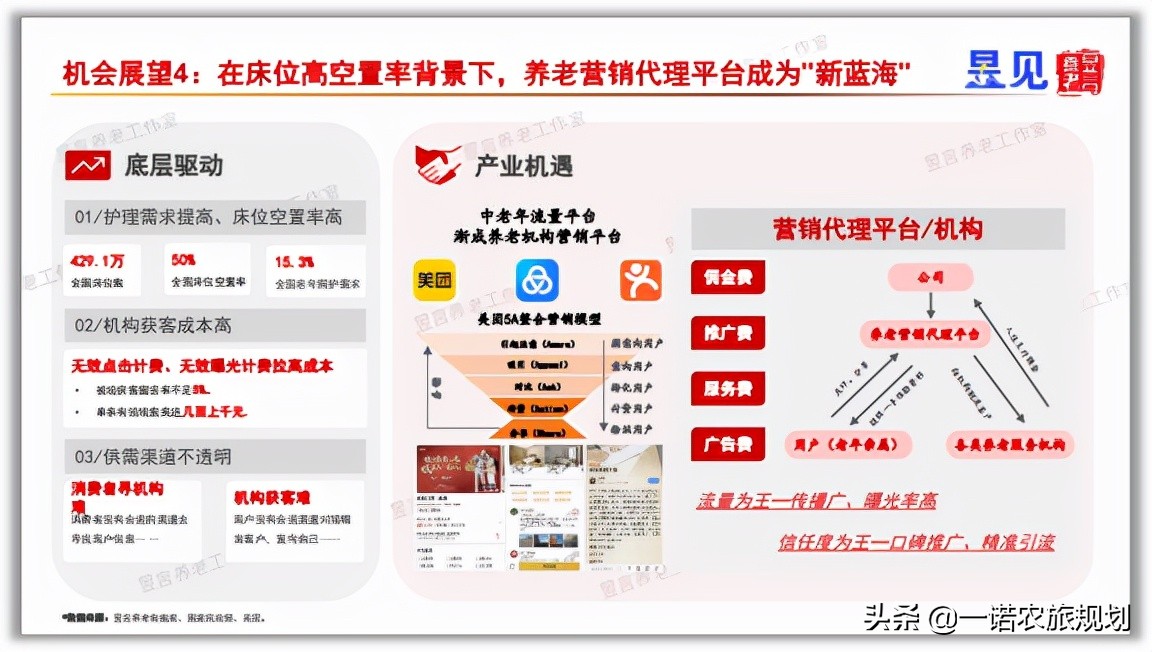 中国康养产业未来最值得布局的10大赛道，都是什么？