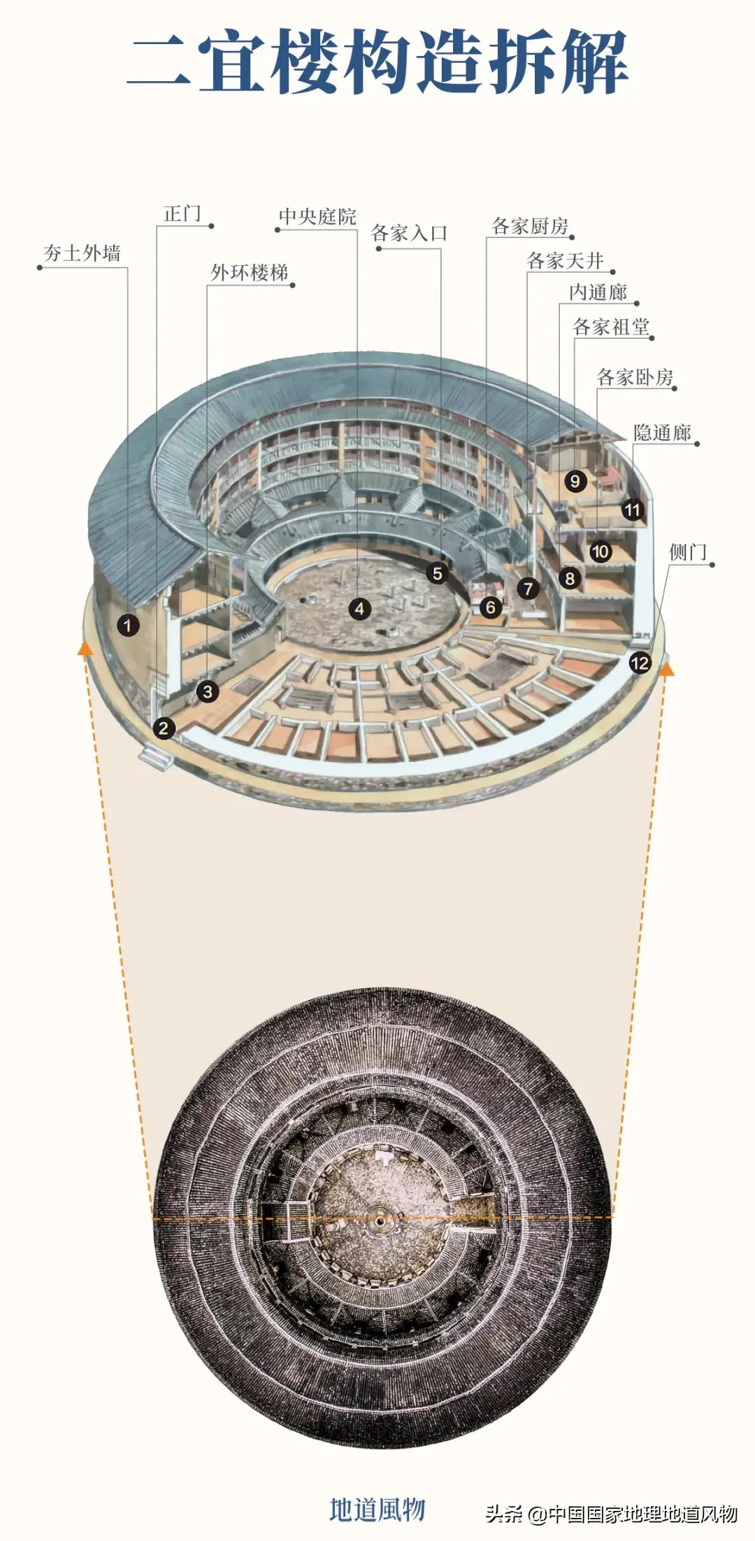 丫霸福州,爱拼泉州,毋惊大田,“上天入海”的福建,有多猛?