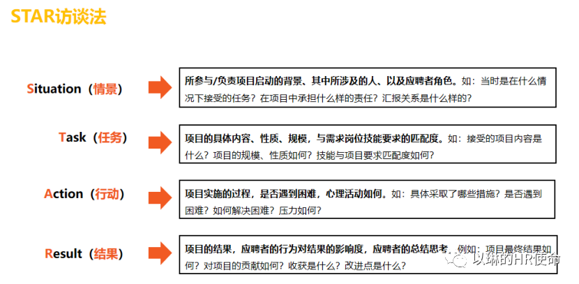 如何有效面试？