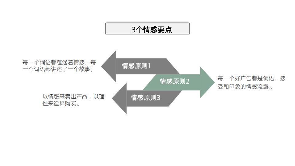 美国顶级文案撰稿人著作《文案训练手册》读书笔记，52页完整版