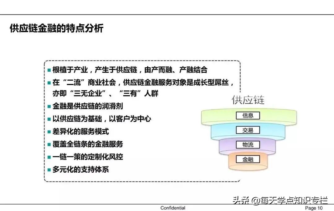 中国供应链金融详解 PPT