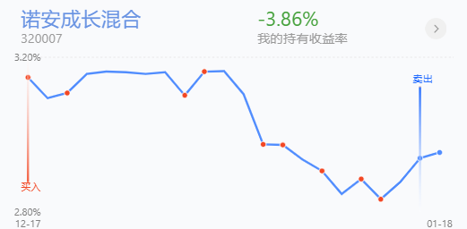 午评：医药新能源再度大跌，还能继续投资吗？