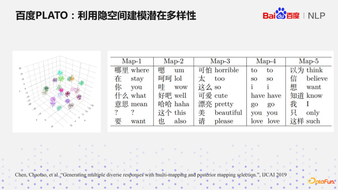 王凡：从经验驱动到数据驱动到环境驱动的百度对话系统PLATO模型