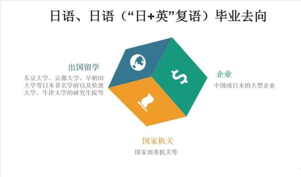 刚刚发布！2022中国大学专业排名揭晓，覆盖全国990所高校！
