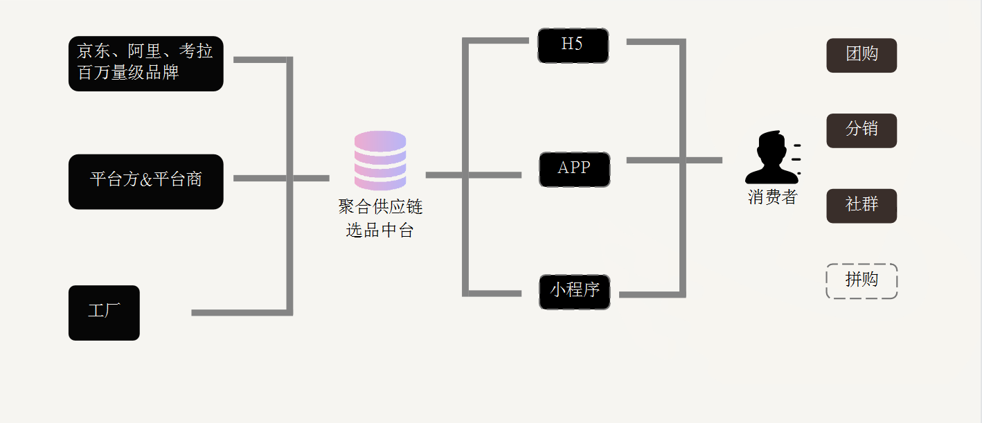 供应链到底是什么？能为企业带来什么样的便利与利益