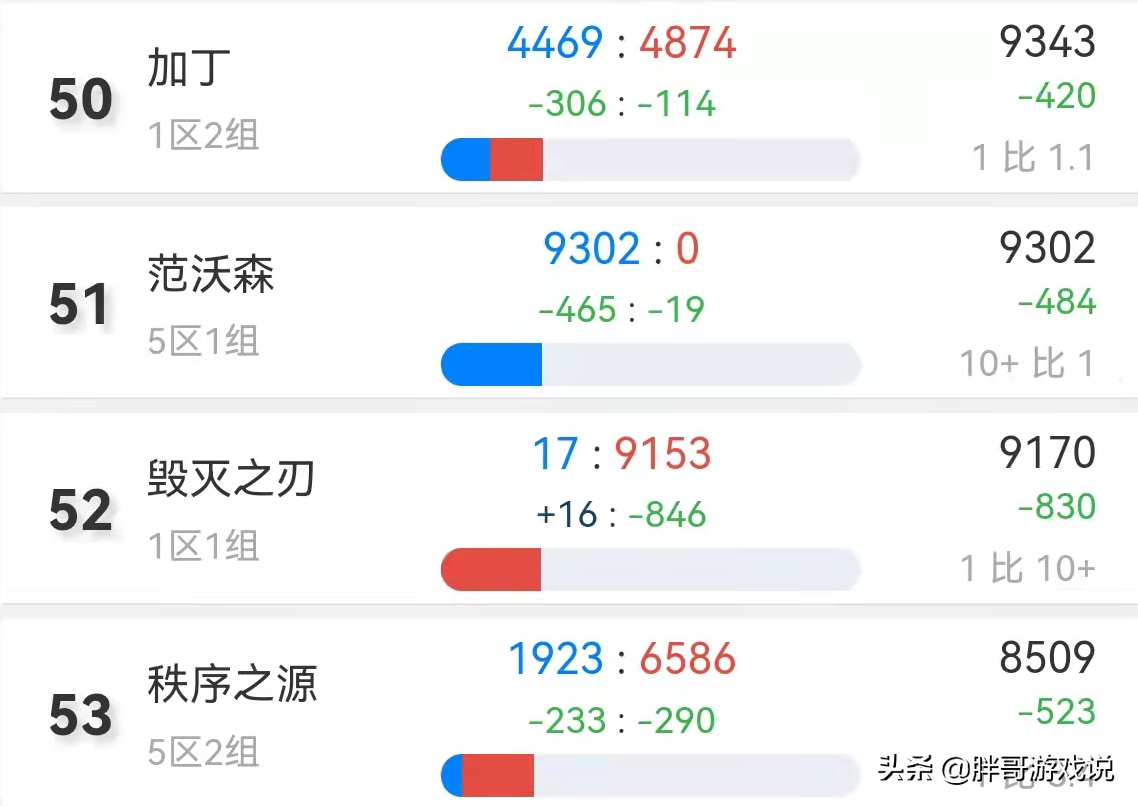 魔兽TBC：免费转服再次开放，国服仅剩3个平衡服，有2个可以转入
