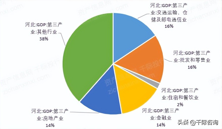 2022年河北经济发展研究报告