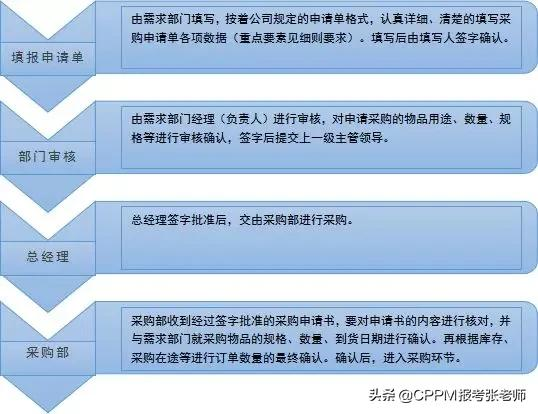 企业采购合同管理制度标准来了