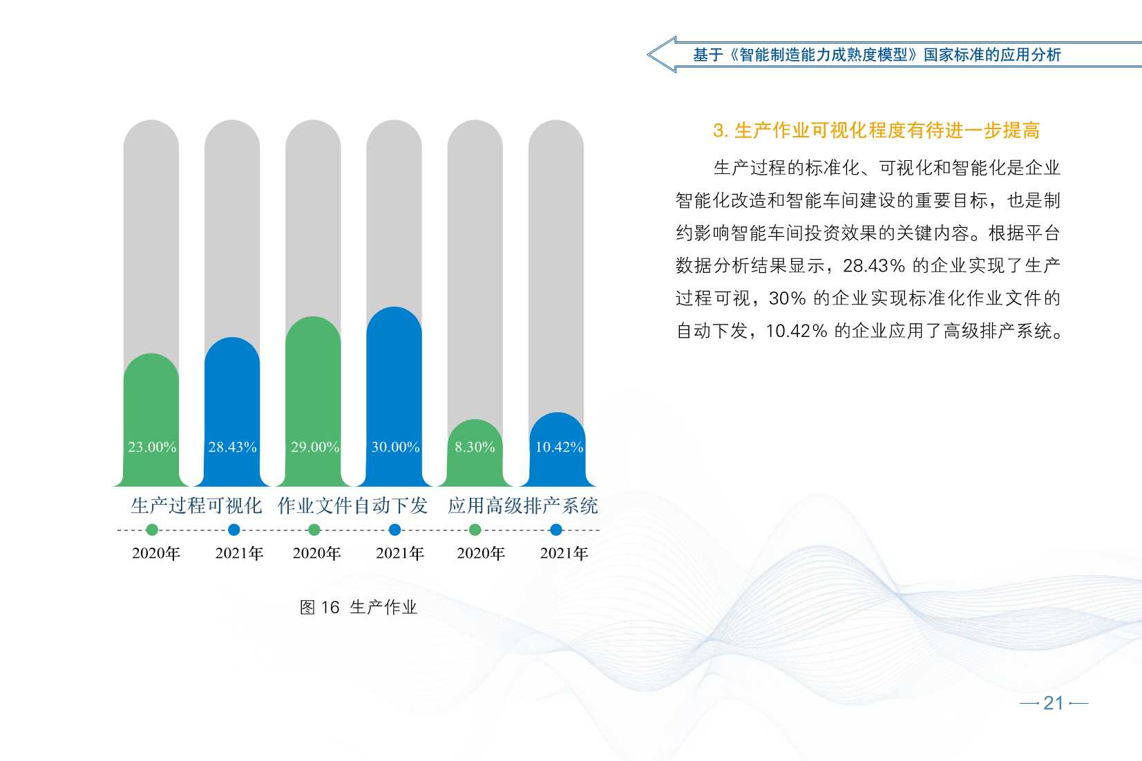 2021智能制造发展指数报告（CESI）