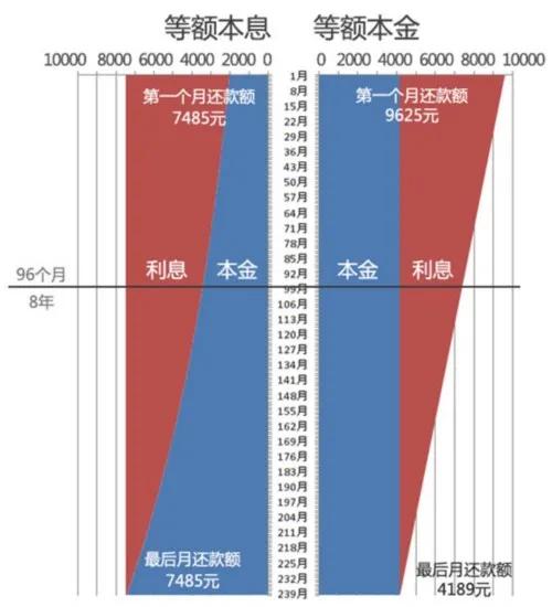 首次贷款买房一定要知道的知识