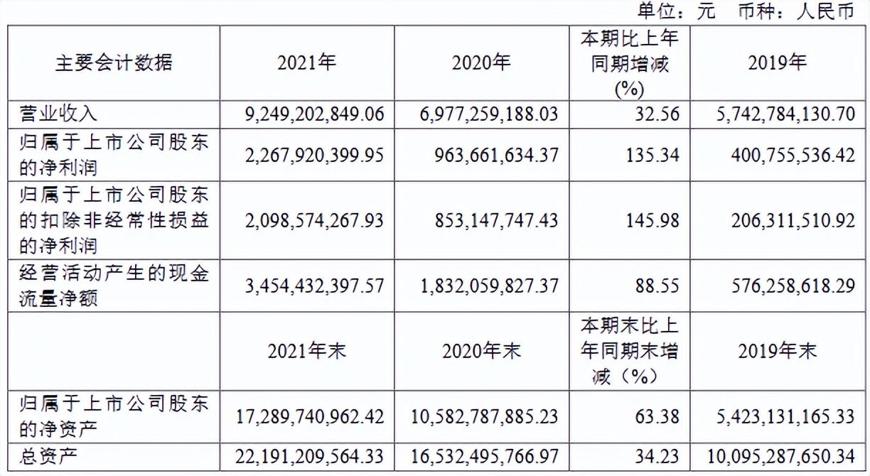 净利同增135.34%，IDM龙头华润微业绩再创新高背后？