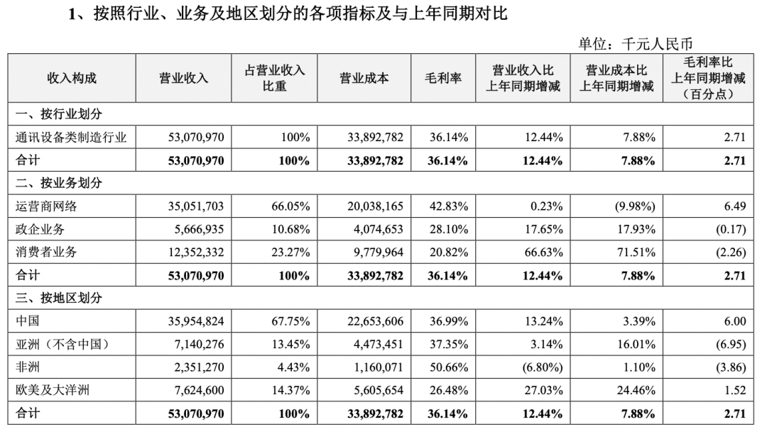 當(dāng)拍“星辰”不再專(zhuān)屬，努比亞手機(jī)也將迷失于“大海”