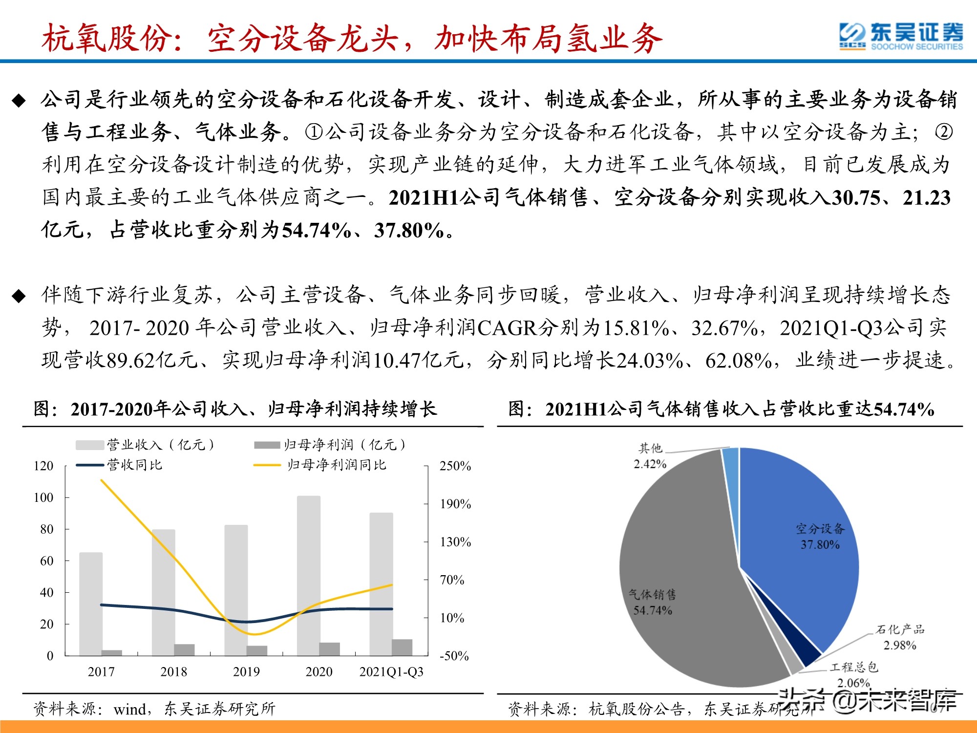 氢能源行业深度研究：政策利好频出，氢能产业有望迎来加速期