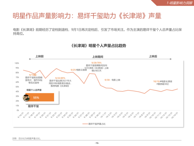 2021微博娱乐白皮书