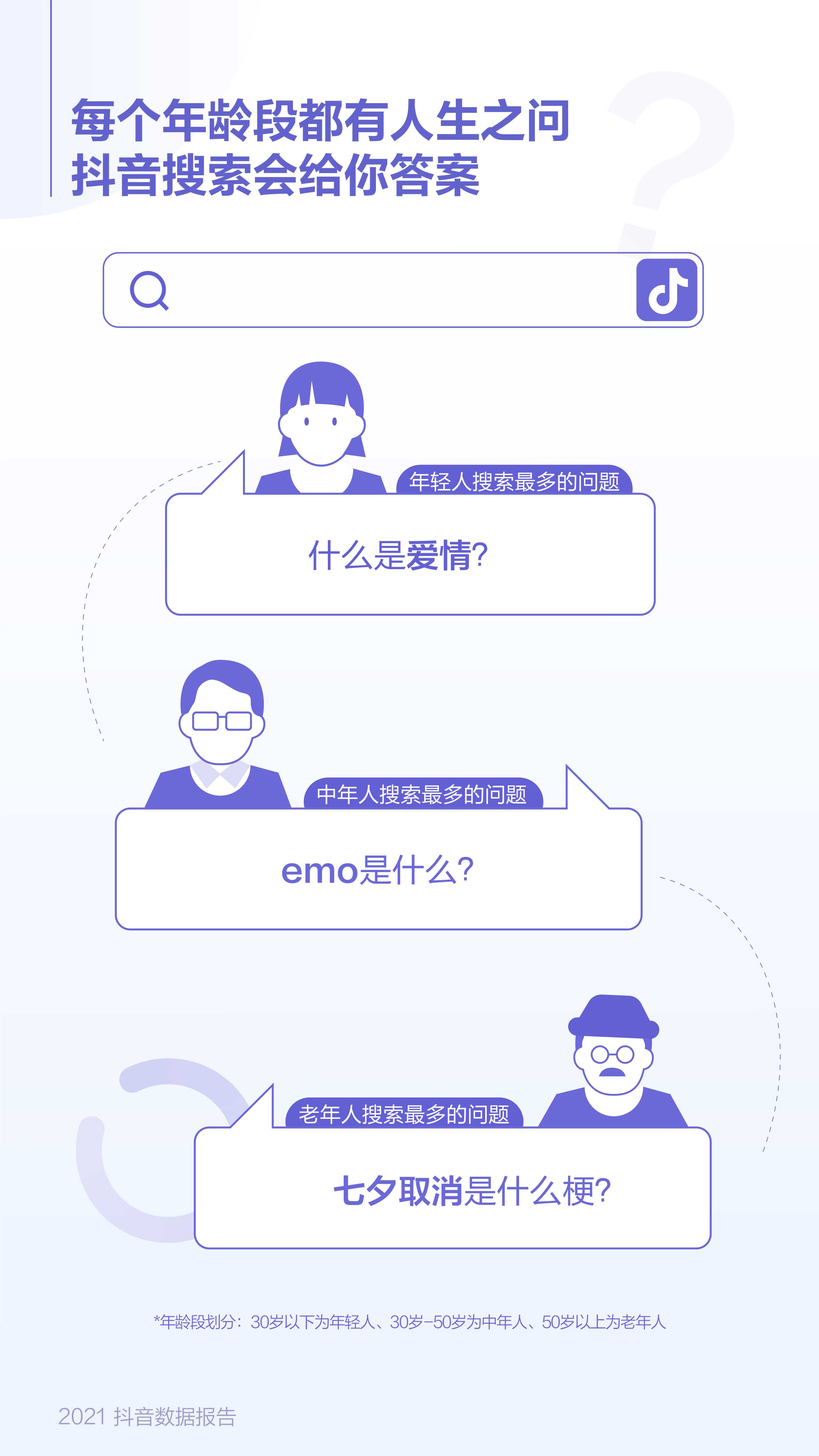 抖音发布2021数据报告，《恭喜发财》成年度最火老歌