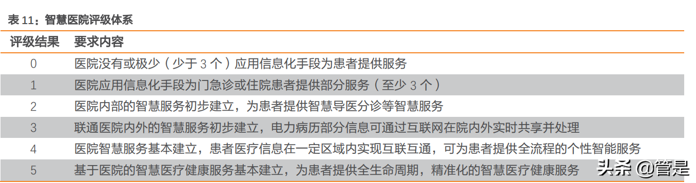 迈瑞医疗深度研究：“三瑞”系统构建智慧医疗生态圈