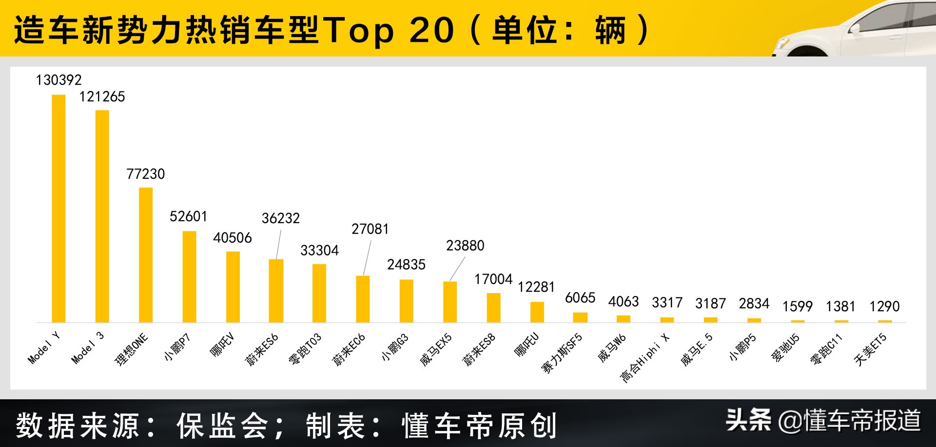 过关2021 | 蔚小理=1个特斯拉？新创车企/品牌造车全景一览