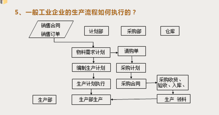 成本会计速看：企业成本核算100问，收藏备用
