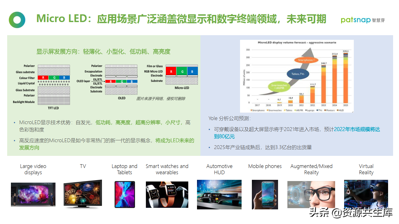 第三代半导体氮化镓技术产业链洞察（代表性企业+代表性业务）