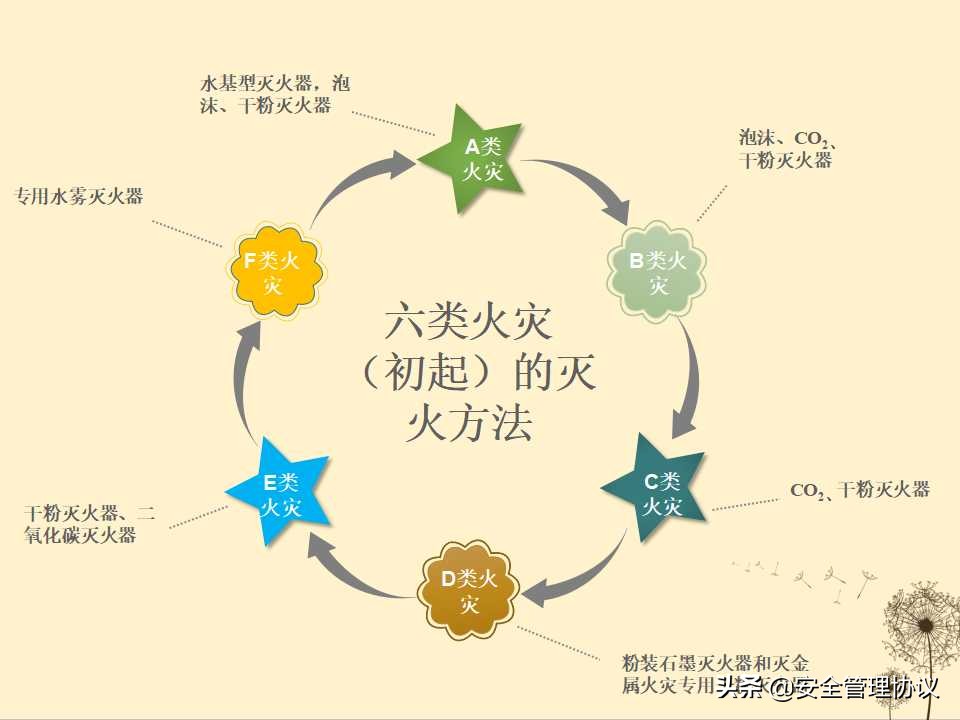 消防安全知识培训（39页）