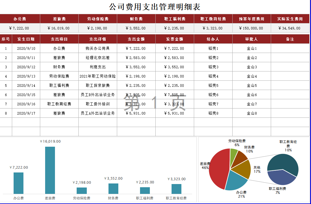 95后女会计编制的45套可视化财务报表，堪称完美，公式覆盖可套用