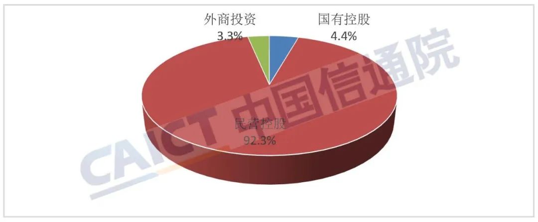中国信通院发布《国内增值电信业务许可情况报告（2022.5）》